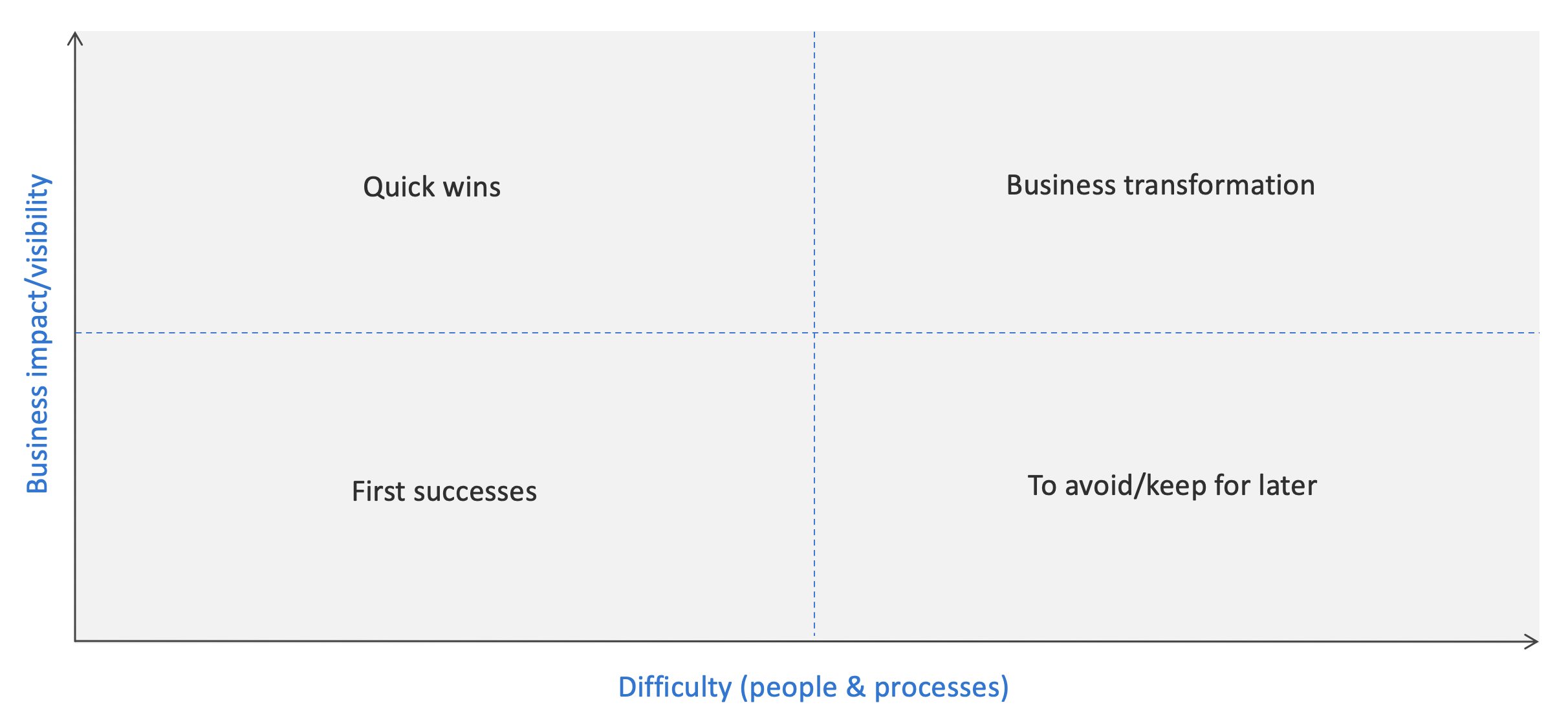 digital transformation strategy