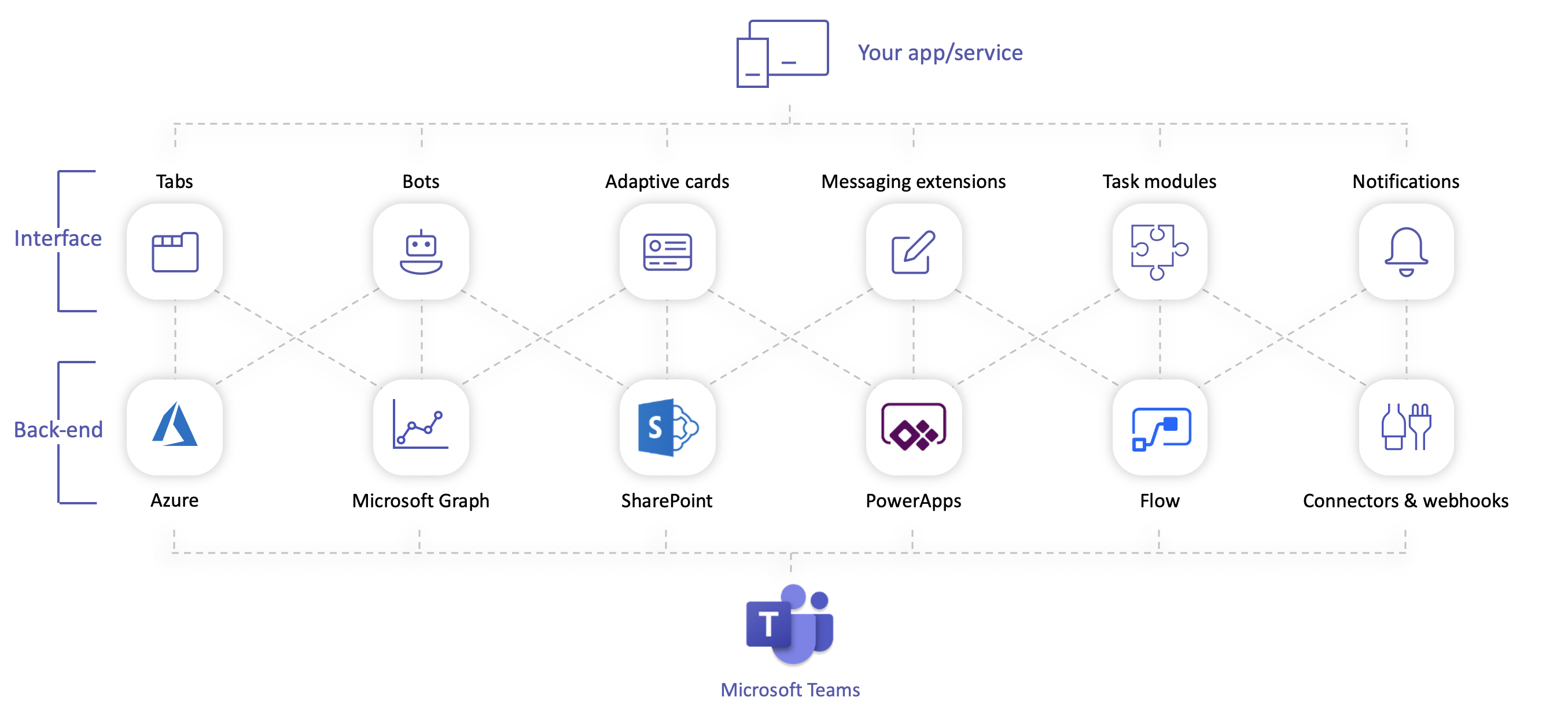 Explore the Components